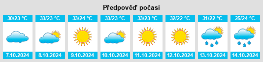 Weather outlook for the place Bhānder na WeatherSunshine.com