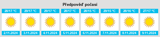 Weather outlook for the place Bhainsdehi na WeatherSunshine.com