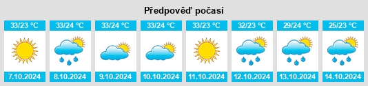 Weather outlook for the place Bhagwantnagar na WeatherSunshine.com