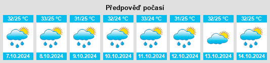 Weather outlook for the place Bhadreswar na WeatherSunshine.com