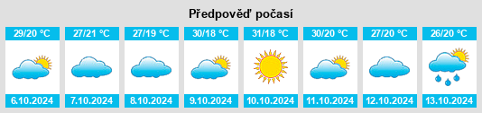 Weather outlook for the place Betūl Bazār na WeatherSunshine.com