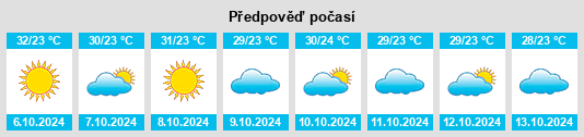 Weather outlook for the place Bettiah na WeatherSunshine.com