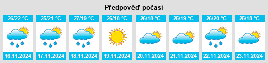 Weather outlook for the place Betamcherla na WeatherSunshine.com