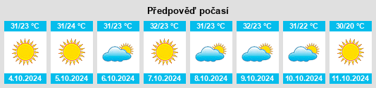 Weather outlook for the place Benīganj na WeatherSunshine.com