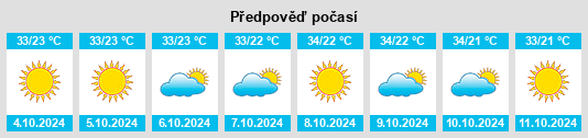 Weather outlook for the place Bemetāra na WeatherSunshine.com