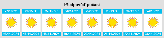 Weather outlook for the place Bawāna na WeatherSunshine.com