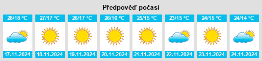 Weather outlook for the place Bāsugaon na WeatherSunshine.com