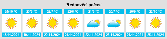 Weather outlook for the place Bāsār na WeatherSunshine.com