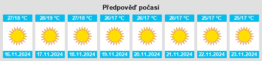 Weather outlook for the place Barjala na WeatherSunshine.com