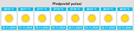 Weather outlook for the place Bari Sādri na WeatherSunshine.com