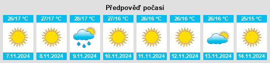 Weather outlook for the place patamda na WeatherSunshine.com