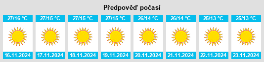 Weather outlook for the place Bāngarmau na WeatherSunshine.com