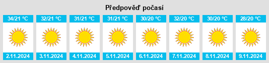 Weather outlook for the place Bāndīkūi na WeatherSunshine.com