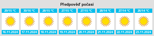 Weather outlook for the place Bamora na WeatherSunshine.com