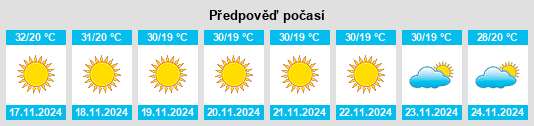 Weather outlook for the place Bālotra na WeatherSunshine.com