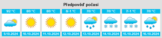 Weather outlook for the place Toding na WeatherSunshine.com