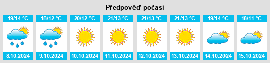 Weather outlook for the place Shule na WeatherSunshine.com