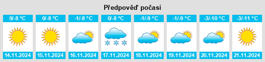 Weather outlook for the place Qinghai Sheng na WeatherSunshine.com