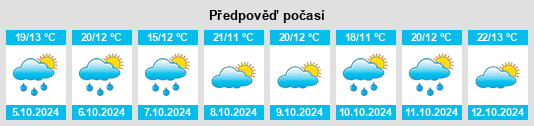 Weather outlook for the place Linshui na WeatherSunshine.com