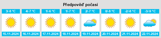 Weather outlook for the place Lhainag na WeatherSunshine.com