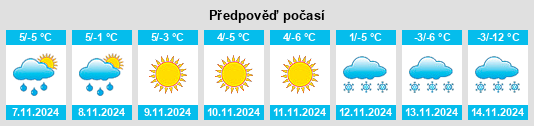 Weather outlook for the place Gar na WeatherSunshine.com