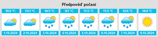 Weather outlook for the place Duokake na WeatherSunshine.com