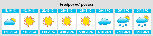 Weather outlook for the place Dong Ostang na WeatherSunshine.com