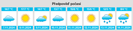 Weather outlook for the place Dongdong na WeatherSunshine.com