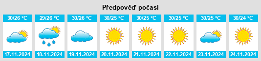 Weather outlook for the place Thongwa na WeatherSunshine.com