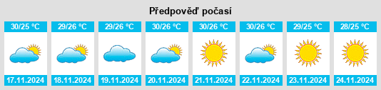 Weather outlook for the place Sittwe na WeatherSunshine.com