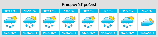 Weather outlook for the place Valašské Klobouky na WeatherSunshine.com