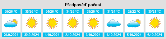 Weather outlook for the place Kheri Sāmpla na WeatherSunshine.com