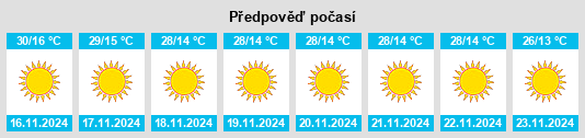 Weather outlook for the place State of Chhattīsgarh na WeatherSunshine.com