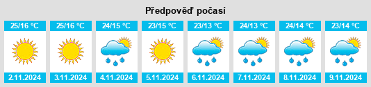 Weather outlook for the place State of Uttarakhand na WeatherSunshine.com