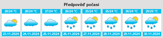 Weather outlook for the place Palavantangai na WeatherSunshine.com