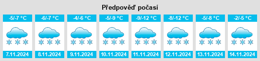 Weather outlook for the place Yugan na WeatherSunshine.com