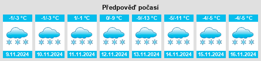 Weather outlook for the place Vlasikha na WeatherSunshine.com