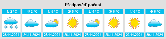 Weather outlook for the place Tyumen na WeatherSunshine.com