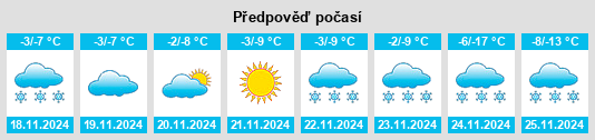 Weather outlook for the place Turan na WeatherSunshine.com