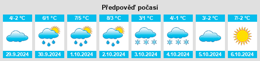 Weather outlook for the place Trudarmeyskiy na WeatherSunshine.com