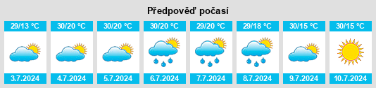 Weather outlook for the place Sverdlovskaya Oblast’ na WeatherSunshine.com