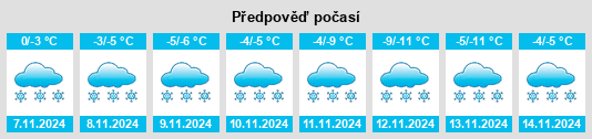 Weather outlook for the place Poltavka na WeatherSunshine.com