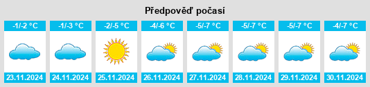 Weather outlook for the place Plast na WeatherSunshine.com