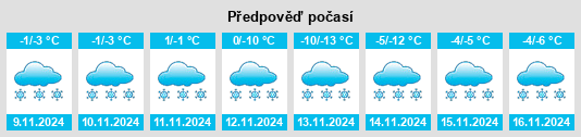 Weather outlook for the place Novosilikatnyy na WeatherSunshine.com