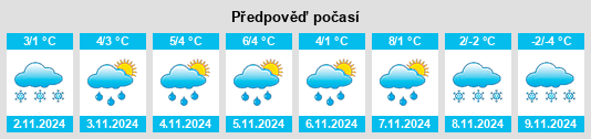 Weather outlook for the place Mochishche na WeatherSunshine.com