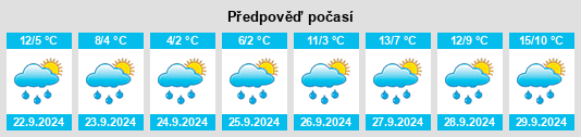 Weather outlook for the place Kataysk na WeatherSunshine.com