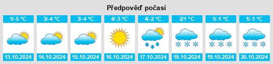 Weather outlook for the place Borovikova na WeatherSunshine.com