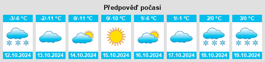 Weather outlook for the place Bol’shoy Istok na WeatherSunshine.com