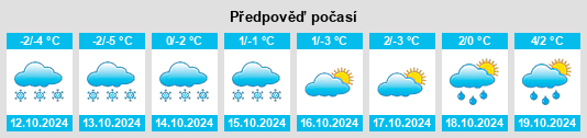 Weather outlook for the place Bol’shaya Kazanka na WeatherSunshine.com