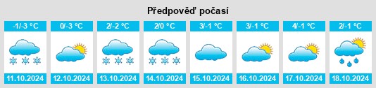 Weather outlook for the place Bolchary na WeatherSunshine.com